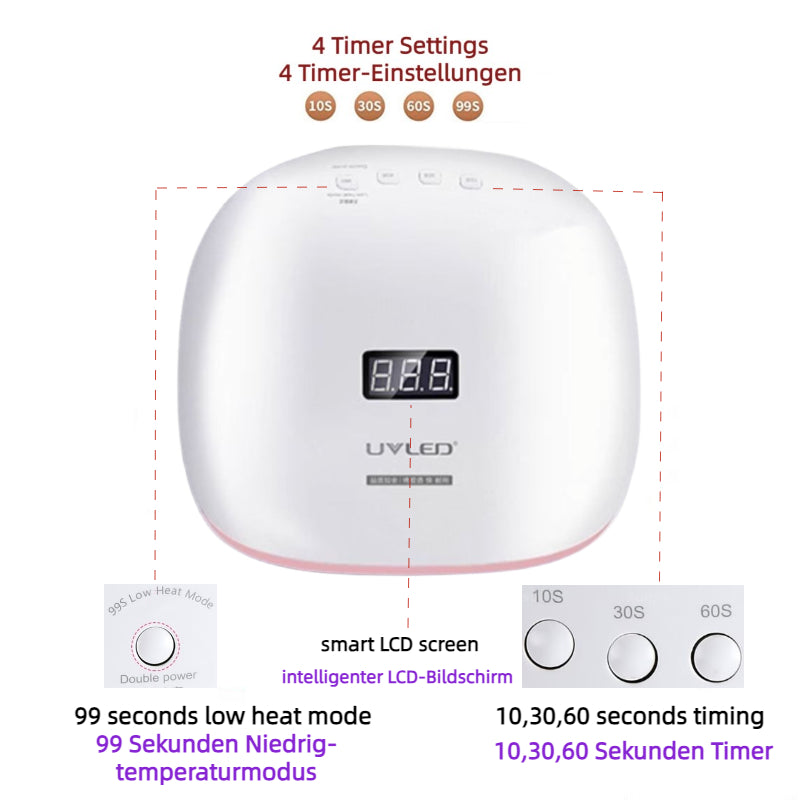 SUNUV® SUN4S UV/LED Nagellampe  | 48W | Auto-Sensor