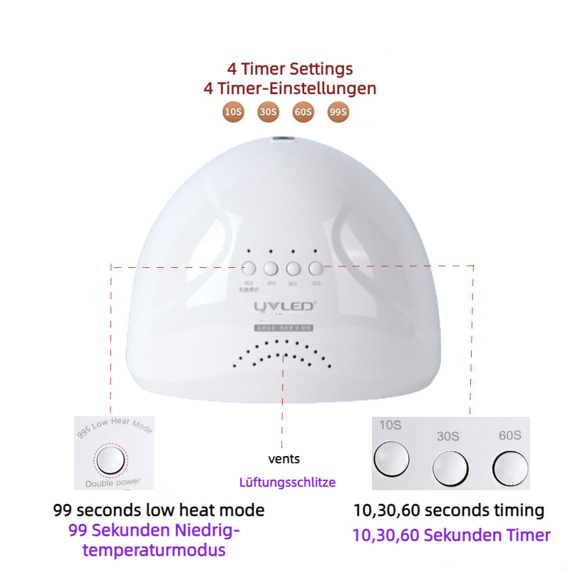 SUNUV®SUNone UV LED Nagellampe  | 36W | Auto-Sensor