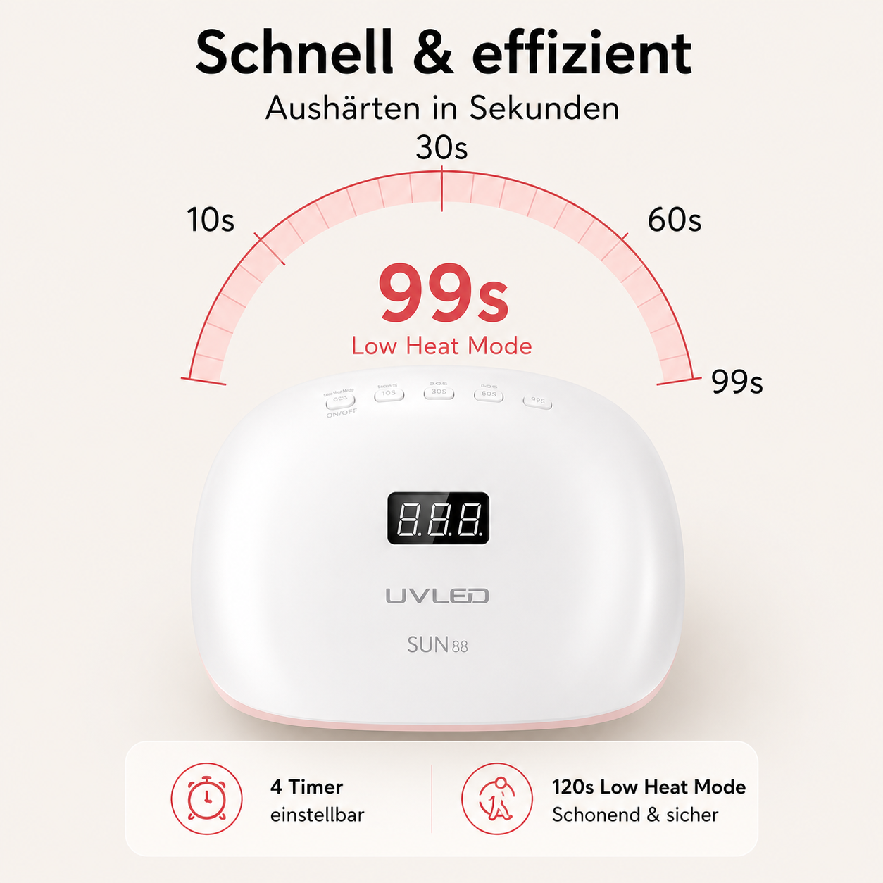 SUNUV® SUN4S UV/LED Nagellampe  | 48W | Auto-Sensor