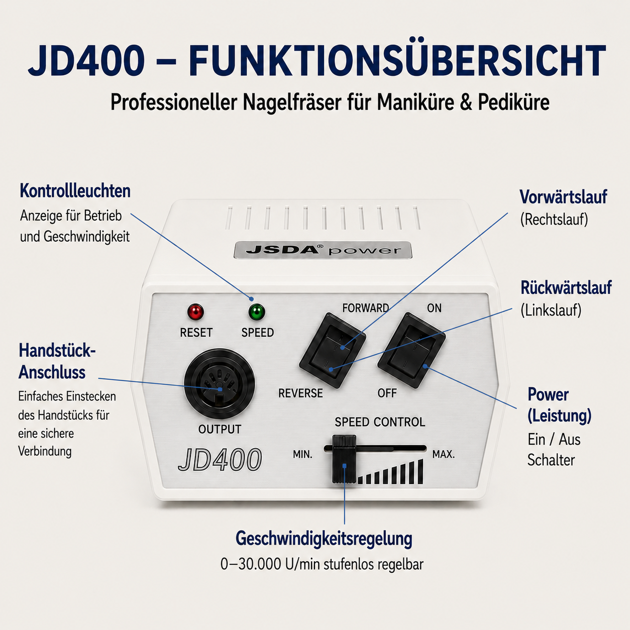 JSDA® JD400 elektrischer Nagelfräser  | 30.000 U/min